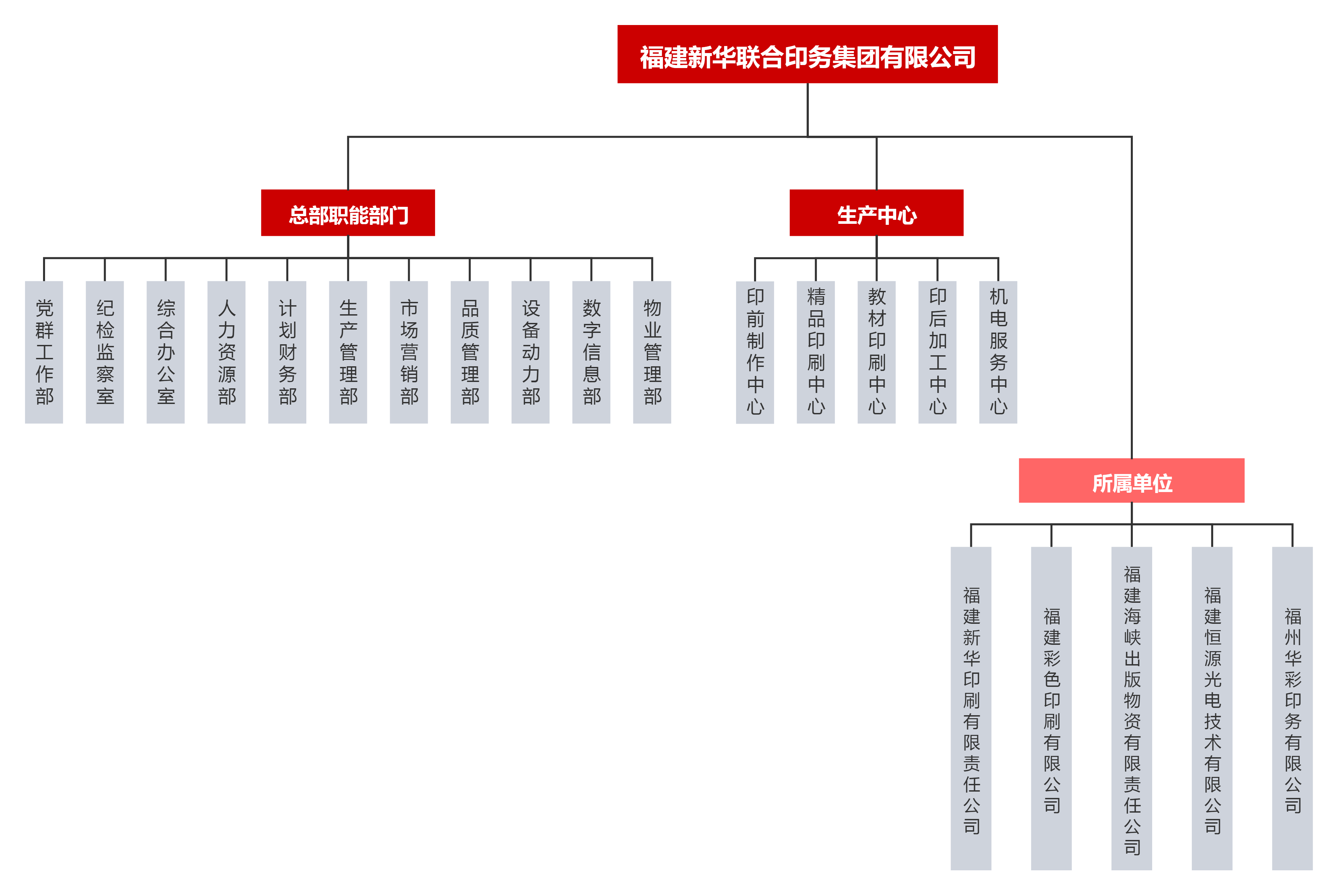 组织架构