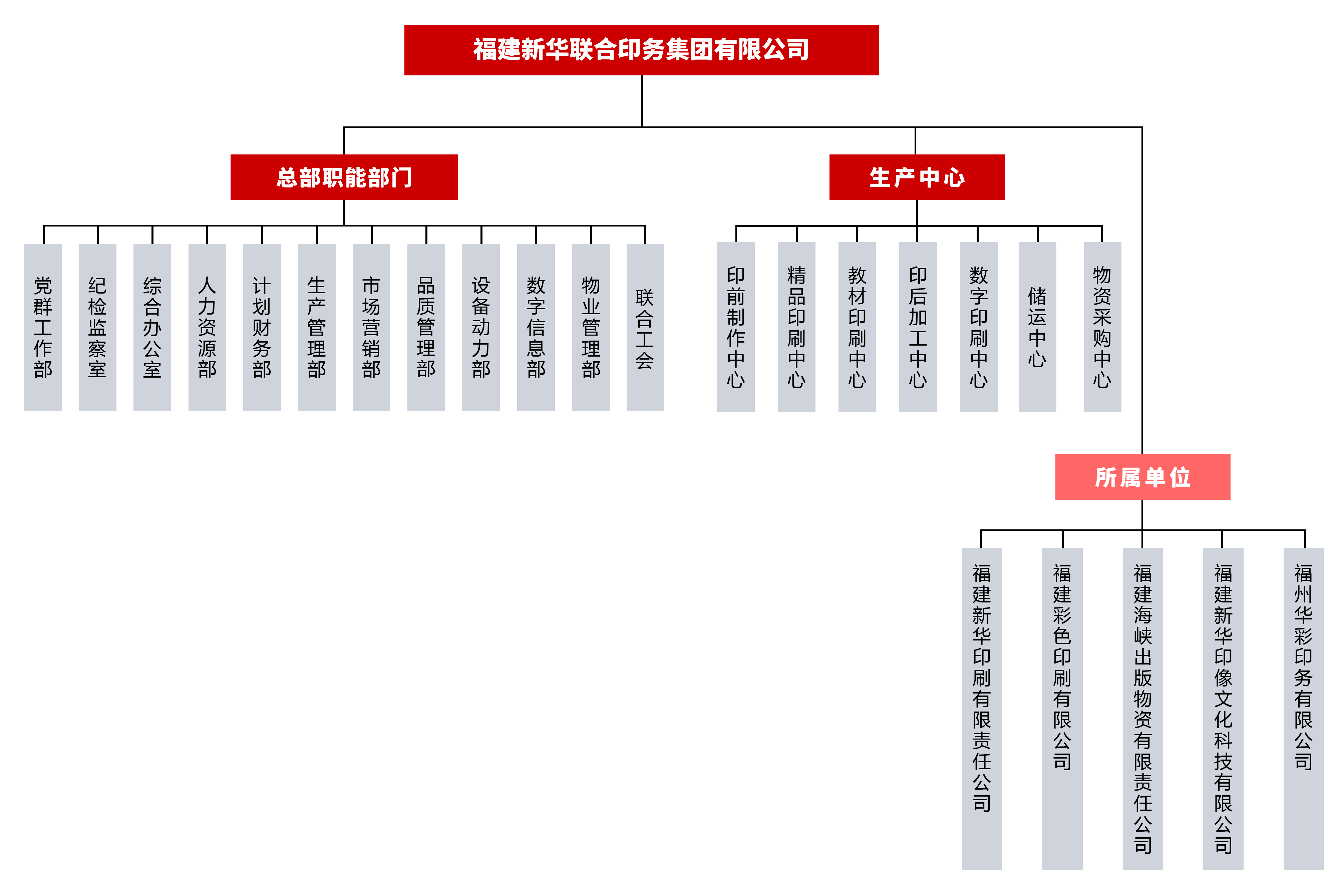 组织架构-pc